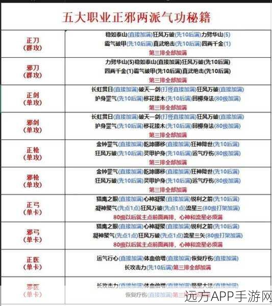 热血江湖怀旧版深度攻略,医生气功加点实战指南