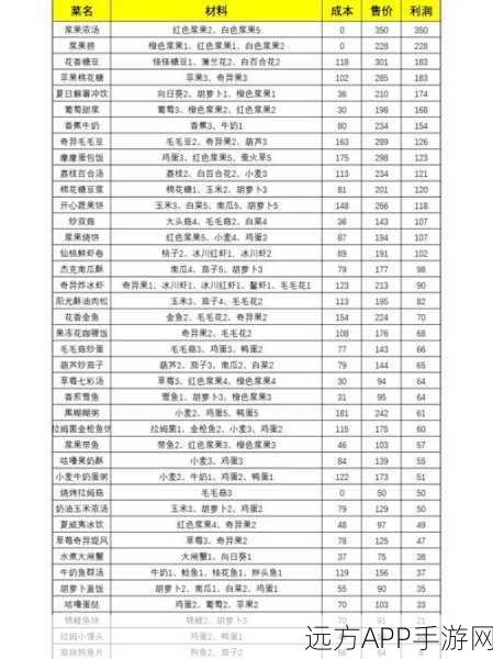 摩尔庄园手游，厨师技能全攻略，解锁美食大赛夺冠秘籍