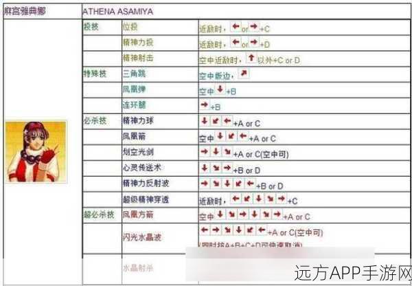 拳皇97新手攻略，解锁超简单连招，选对角色称霸擂台！