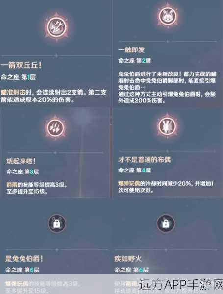 深度解析原神命座系统,命星进阶策略与隐藏能力解锁全攻略