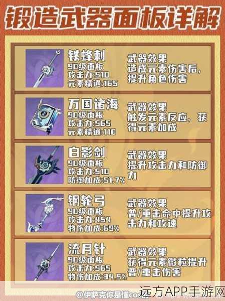 原神顶尖武器斫峰之刃适配角色与强度全解析