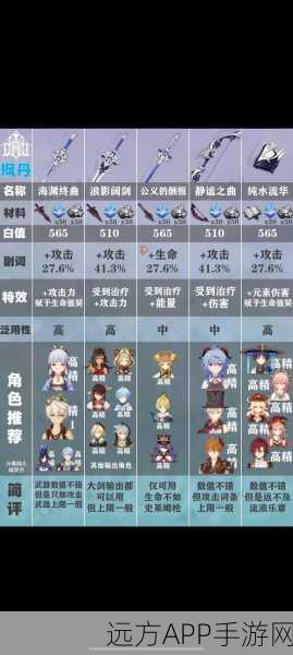 原神顶尖武器斫峰之刃适配角色与强度全解析