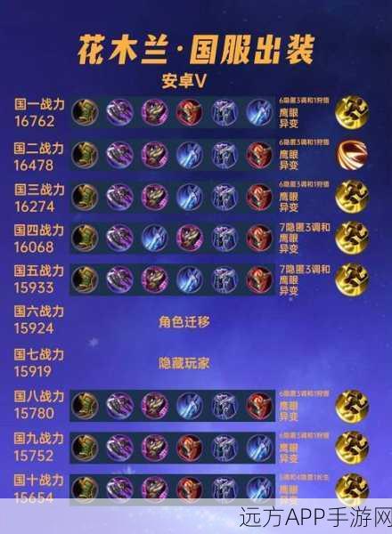 王者荣耀，花木兰一战封神出装秘籍，KPL赛场实战详解
