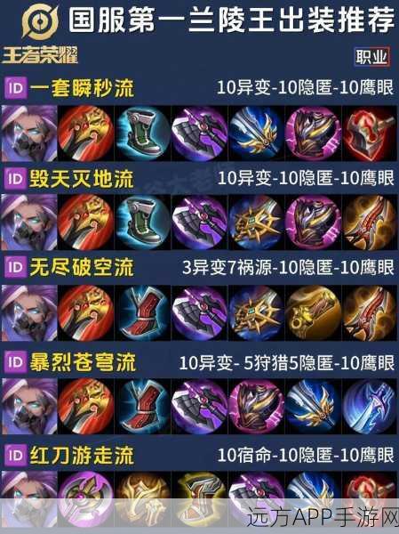 王者荣耀,花木兰一战封神出装秘籍,KPL赛场实战详解