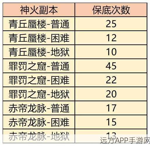 王者归来PK绝技大揭秘,迅雷魔域副本连招深度解析