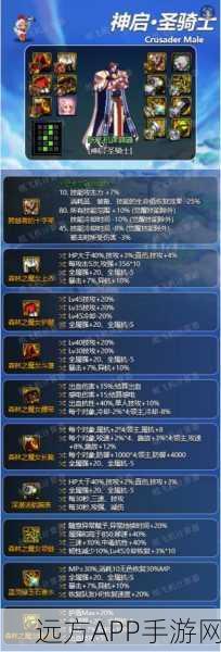 DNF角色优化攻略,精选裤装,最大化物理输出伤害