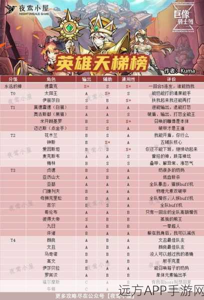 巨像骑士团，新手必知！顶尖角色推荐与攻略详解