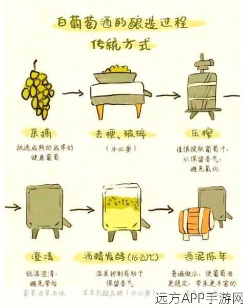天命奇御2酿酒大师养成记，从零开始，精通酿酒全流程攻略