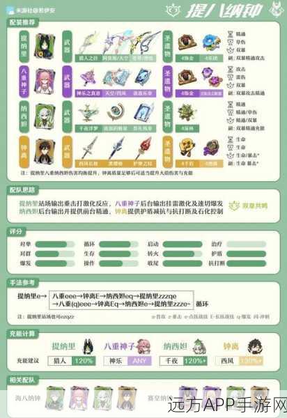 原神八重神子零命配队攻略,技巧与策略解析