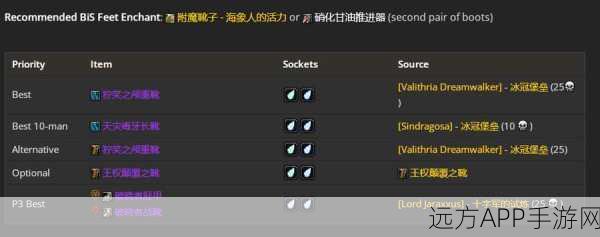 魔兽世界WLK怀旧服,防战PVP顶尖装备搭配攻略,打造战场不败神话