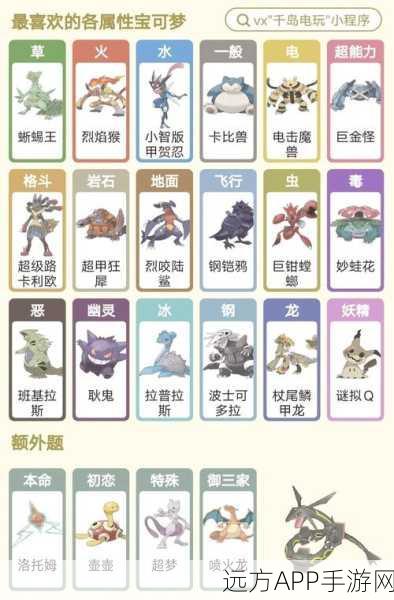口袋妖怪对决,火系王者之争,九尾VS小火龙谁更胜一筹?