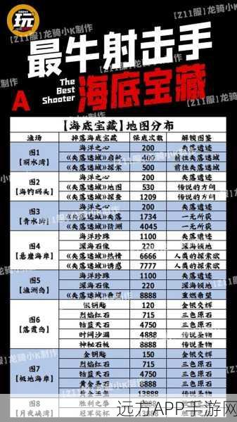 弹壳特攻队攻略，揭秘海洋领主技能躲避绝技，助你征服深海战场