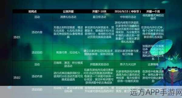 阴阳师手游深度攻略，揭秘防御属性测试、计算与实战效果