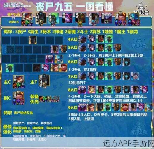云顶之弈深度解析，揭秘丧尸法阵容构建与制胜策略之道