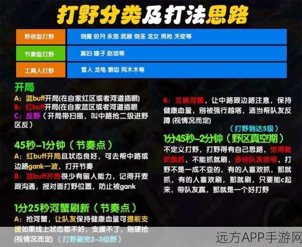 LOL手游中文设置全攻略,轻松畅玩无障碍!