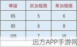 梦幻西游手游绿字装备深度解析，解锁战力飙升的终极奥义