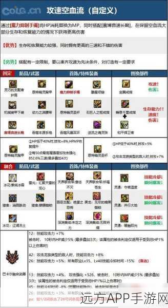 DNF男枪炮师顶级武器与技能深度剖析，巅峰对决，谁主沉浮？