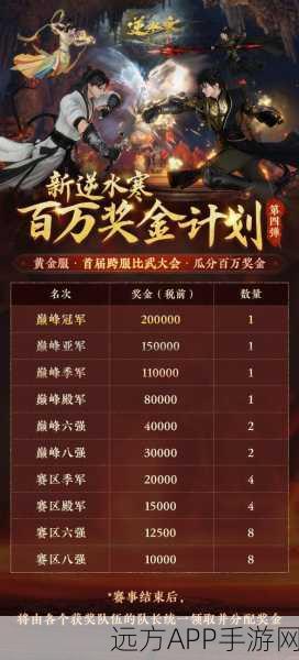 横扫西游,跨服比武大赛全攻略,解锁荣耀之战!