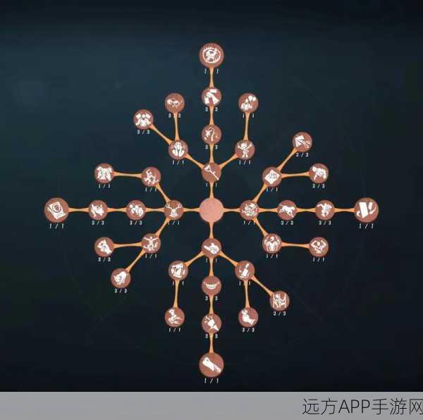深度解析第五人格化险为夷天赋技能,实战应用与策略布局