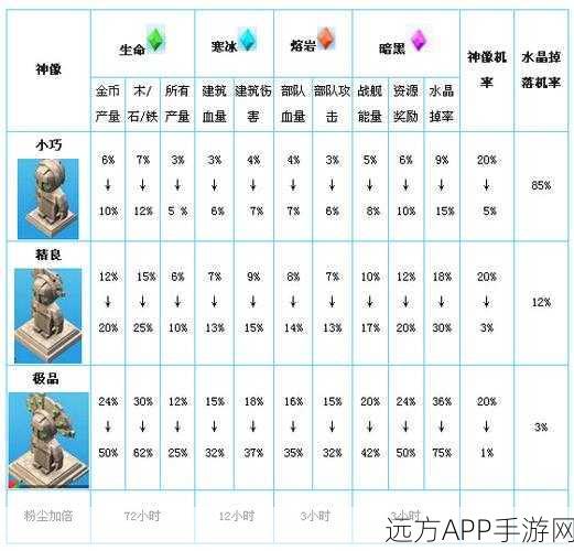海岛纪元，揭秘高属性神像获取攻略与属性详解