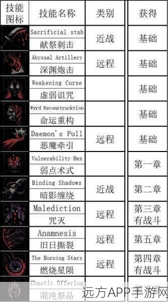 手游新角色揭秘，神秘学者Alhazred技能深度剖析与实战应用