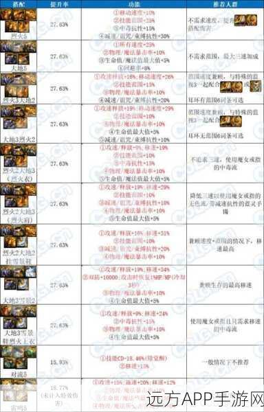 DNF尼巫的守护手套爆落揭秘，深入探索神秘地图与掉落机制