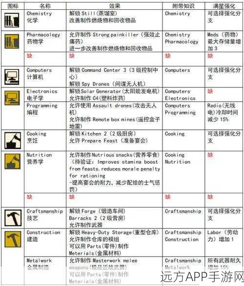 腐烂国度2，深度解析，哪个模式最适合你？