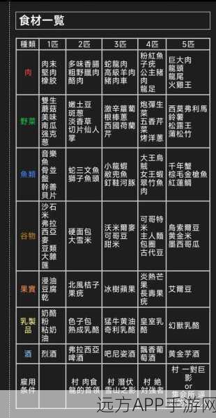 怪物猎人PS版,高级餐券活动期与平时获取对比详解