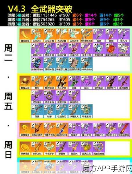原神渔获武器升级材料全揭秘，速通攻略助你战力飙升！