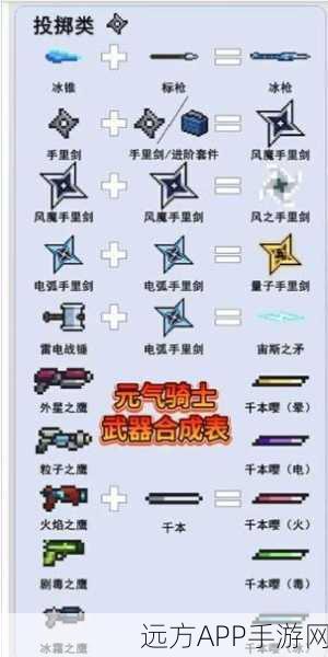 终极攻略，元气骑士雷电战锤合成秘籍与实战搭配详解