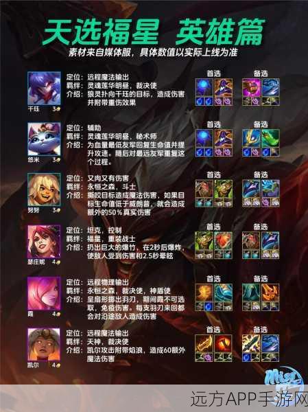 金铲铲之战,热门角色福星软软深度剖析及实战攻略