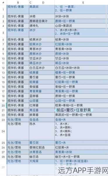 妄想山海，独家揭秘锅包肉食谱配方，赢取珍稀道具大赛即将开启！