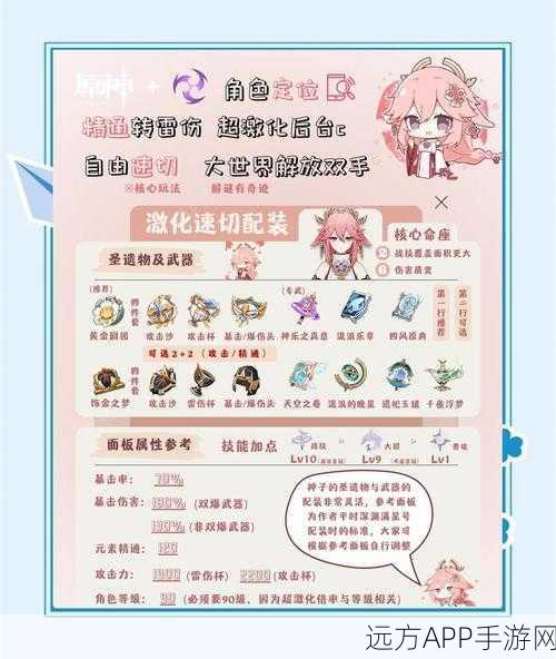 原神深度解析,八重神子天赋升级全攻略,加点技巧大揭秘