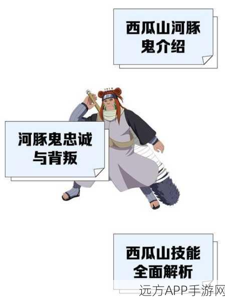 火影忍者手游，西瓜山河豚鬼全技能深度解析与实战应用