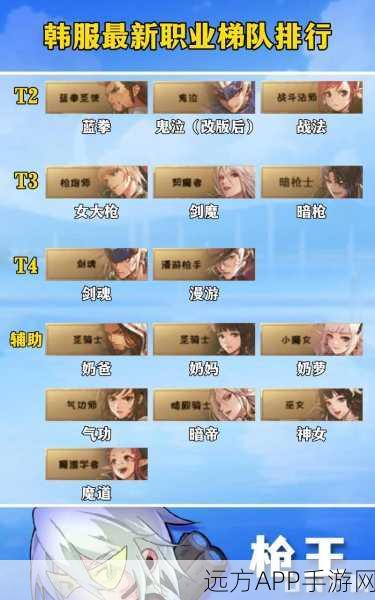 地下城与勇士，职业转职巅峰对决，谁才是最强王者？