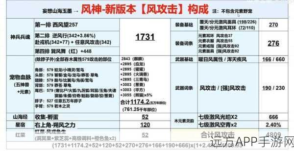 妄想山海,混沌魔力汤独家食谱大公开,烹饪秘籍与味蕾盛宴