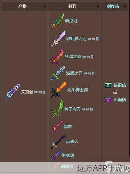 泰拉瑞亚巅峰之战,灾厄天顶剑高手激烈对决全解析