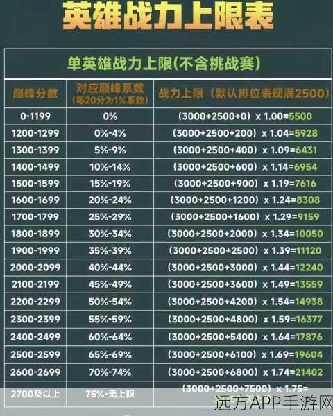 王者荣耀巅峰赛深度解析，荣耀巅峰的顶尖分数之战，揭秘高手对决细节