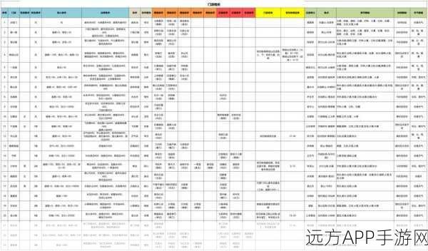 武林外传60级转职攻略，解锁全新职业，称霸江湖的必经之路