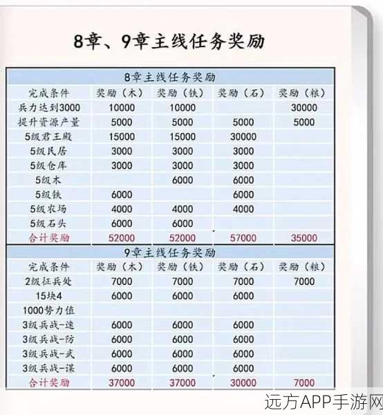 三国志战略版7本爆仓绝学，实战攻略与高效技巧大揭秘