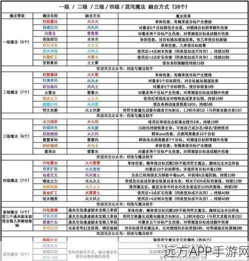 手游秘籍,创造与魔法全符文魔法配方及高效制作攻略