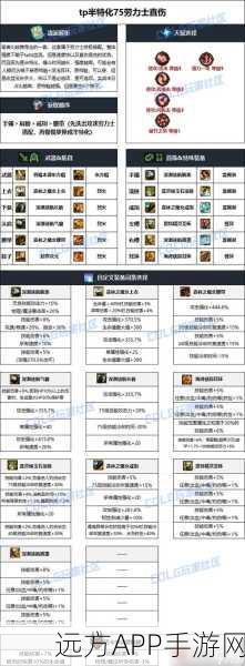 DNF传说装备大揭秘,无用装备变废为宝攻略