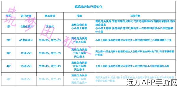 疯疯兔合成秘籍,创造与魔法深度攻略及资质全解析