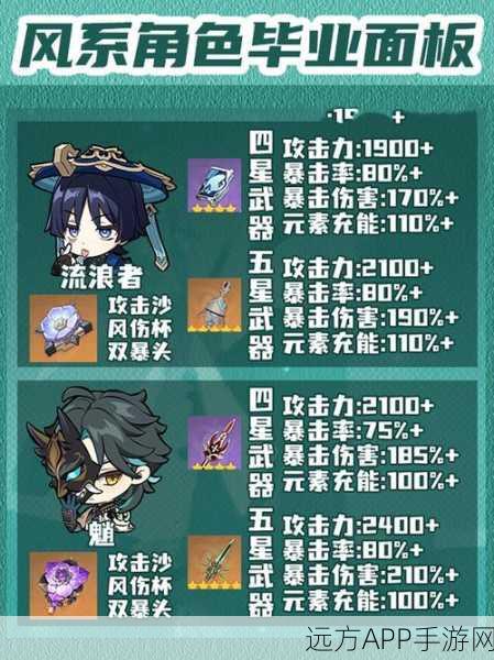 魈的终极战力揭秘，原神魈最新毕业属性面板全解析及实战应用