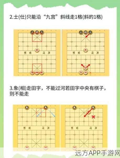 象棋新手必看，从入门到精通，解锁象棋大赛夺冠秘籍