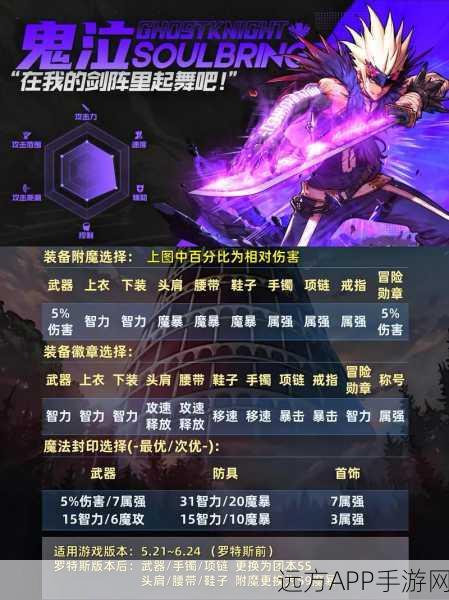 DNF极品装备爆落全攻略，揭秘热门掉落地点与技巧