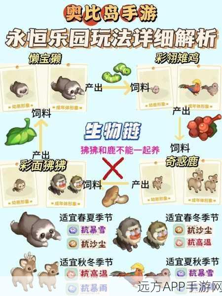 奥比岛哈尔勒斯,精准定位与高效捕捉全攻略