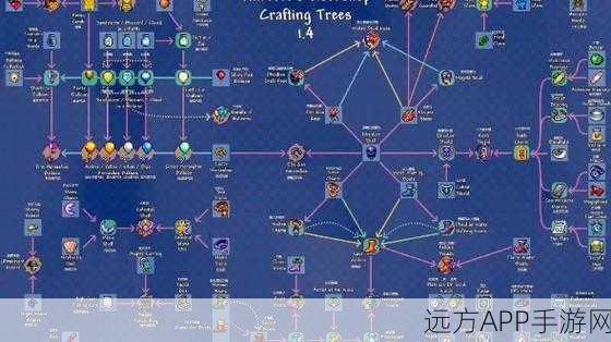 泰拉瑞亚深度解析，血泪的合成与获取全攻略