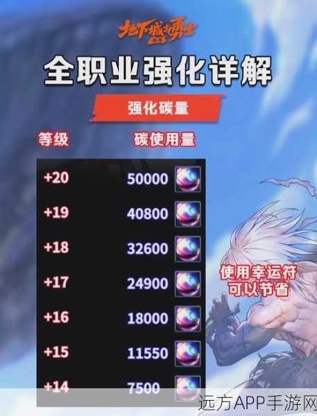 DNF手游革新强化秘籍,揭秘最新高效装备强化法