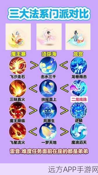 梦幻西游手游深度攻略，须弥海入世卷二通关秘籍与实战技巧大揭秘